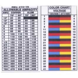 Color Chart - Voltage