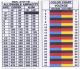 Color Chart - Voltage